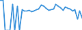 Indicator: 90% Confidence Interval: Lower Bound of Estimate of Percent of People Age 0-17 in Poverty for Graham County, AZ