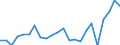 Indicator: Real Gross Domestic Product:: Private Goods-Producing Industries in Graham County, AZ