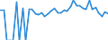 Indicator: 90% Confidence Interval: Lower Bound of Estimate of People of All Ages in Poverty for Greenlee County, AZ