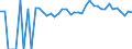 Indicator: 90% Confidence Interval: Upper Bound of Estimate of People of All Ages in Poverty for Greenlee County, AZ