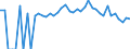 Indicator: 90% Confidence Interval: Lower Bound of Estimate of Percent of People of All Ages in Poverty for Greenlee County, AZ