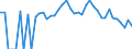 Indicator: 90% Confidence Interval: Lower Bound of Estimate of Percent of People Age 0-17 in Poverty for Greenlee County, AZ