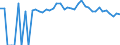 Indicator: 90% Confidence Interval: Upper Bound of Estimate of Percent of People of All Ages in Poverty for Greenlee County, AZ