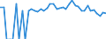 Indicator: Estimated Percent of: People of All Ages in Poverty for Greenlee County, AZ