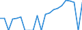 Indicator: Real Gross Domestic Product:: Private Services-Providing Industries in Greenlee County, AZ