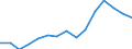 Indicator: Population Estimate,: Total, Hispanic or Latino, American Indian and Alaska Native Alone (5-year estimate) in La Paz County, AZ