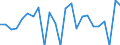 Indicator: Gross Domestic Product:: Private Goods-Producing Industries in La Paz County, AZ