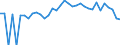 Indicator: 90% Confidence Interval: Lower Bound of Estimate of People of All Ages in Poverty for La Paz County, AZ