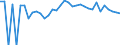 Indicator: 90% Confidence Interval: Lower Bound of Estimate of Percent of People of All Ages in Poverty for La Paz County, AZ