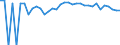 Indicator: 90% Confidence Interval: Upper Bound of Estimate of Percent of People of All Ages in Poverty for La Paz County, AZ