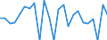 Indicator: Real Gross Domestic Product:: Private Goods-Producing Industries in La Paz County, AZ