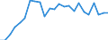 Indicator: Real Gross Domestic Product:: Government and Government Enterprises in La Paz County, AZ