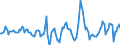 Indicator: Housing Inventory: Active Listing Count: Month-Over-Month in Maricopa County, AZ