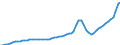 Indicator: Housing Inventory: Active Listing Count: Maricopa County, AZ