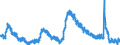 Indicator: Housing Inventory: Active Listing Count: Z