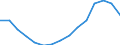 Indicator: Housing Inventory: Active Listing Count: estimate) in Maricopa County, AZ