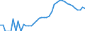 Indicator: Housing Inventory: Active Listing Count: unty, AZ