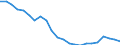 Indicator: Housing Inventory: Active Listing Count: aricopa County, AZ