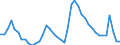 Indicator: Housing Inventory: Active Listing Count: Z