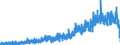 Indicator: Housing Inventory: Active Listing Count: ty, AZ