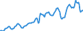 Indicator: Housing Inventory: Average Listing Price: in Maricopa County, AZ