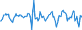 Indicator: Housing Inventory: Average Listing Price: Month-Over-Month in Maricopa County, AZ