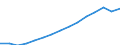 Indicator: Population Estimate,: Total, Not Hispanic or Latino (5-year estimate) in Maricopa County, AZ