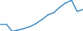 Indicator: Population Estimate,: Total, Not Hispanic or Latino, White Alone (5-year estimate) in Maricopa County, AZ