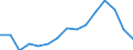 Indicator: Population Estimate,: Total, Not Hispanic or Latino, American Indian and Alaska Native Alone (5-year estimate) in Maricopa County, AZ