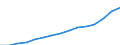 Indicator: Population Estimate,: Total, Not Hispanic or Latino, Two or More Races, Two Races Excluding Some Other Race, and Three or More Races (5-year estimate) in Maricopa County, AZ