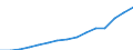 Indicator: Population Estimate,: Total, Hispanic or Latino, Two or More Races, Two Races Excluding Some Other Race, and Three or More Races (5-year estimate) in Maricopa County, AZ