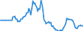 Indicator: Market Hotness:: Listing Views per Property in Maricopa County, AZ