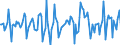 Indicator: Market Hotness:: Median Days on Market in Maricopa County, AZ