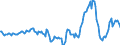 Indicator: Market Hotness:: Median Days on Market in Maricopa County, AZ