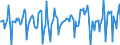 Indicator: Market Hotness:: Median Days on Market in Maricopa County, AZ