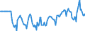 Indicator: Market Hotness:: Median Days on Market Versus the United States in Maricopa County, AZ