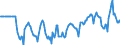 Indicator: Market Hotness:: Median Days on Market Day in Maricopa County, AZ