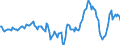 Indicator: Market Hotness:: Median Days on Market Day in Maricopa County, AZ