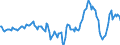 Indicator: Market Hotness:: Median Listing Price in Maricopa County, AZ