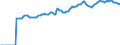 Indicator: Market Hotness:: Median Listing Price in Maricopa County, AZ