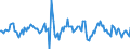 Indicator: Market Hotness:: Median Listing Price in Maricopa County, AZ