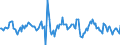 Indicator: Market Hotness:: Median Listing Price Versus the United States in Maricopa County, AZ