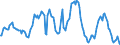 Indicator: Market Hotness:: Median Listing Price in Maricopa County, AZ