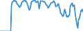 Indicator: Market Hotness:: Supply Score in Maricopa County, AZ