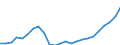 Indicator: Gross Domestic Product:: Private Goods-Producing Industries in Maricopa County, AZ