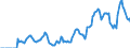 Indicator: Market Hotness: Hotness Rank in Maricopa County, AZ: 