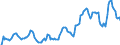 Indicator: Market Hotness: Hotness Rank in Maricopa County, AZ: 