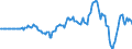 Indicator: Market Hotness: Hotness Rank in Maricopa County, AZ: 