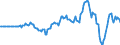 Indicator: Market Hotness: Hotness: Market Hotness: Hotness: Score in Maricopa County, AZ