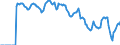 Indicator: Market Hotness: Hotness: Market Hotness: Hotness: Score in Maricopa County, AZ